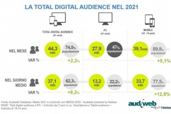 Web in crescita continua nel 2021